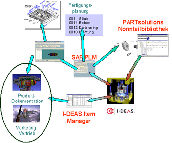 3D CAD Screenshot