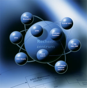 Rechnerwelten
